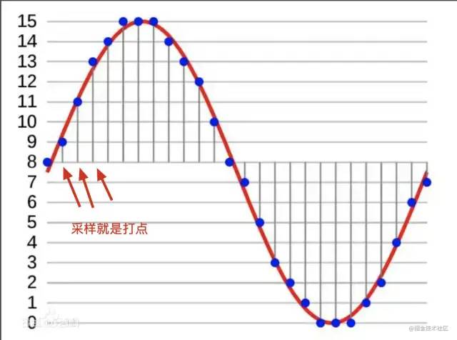 视频播放流程